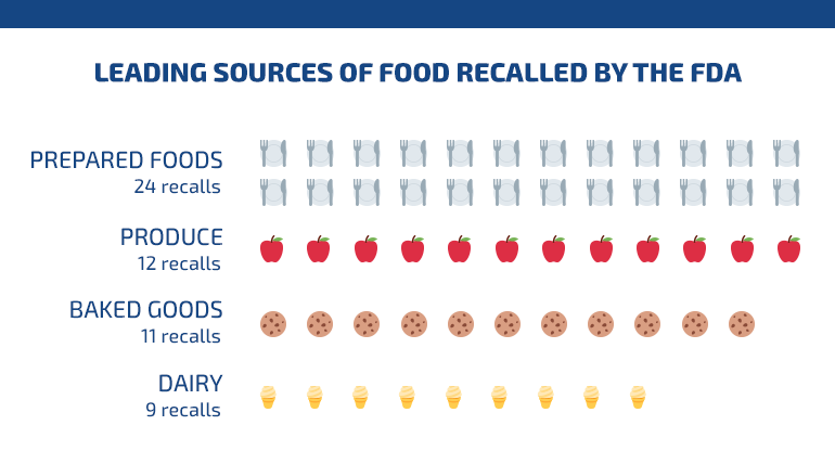 FLX-Blog-Most-Contaminated-Foods-CHART-2