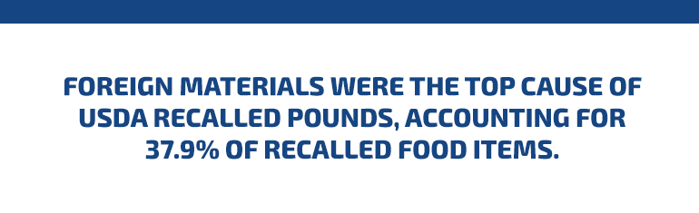 foreign materials are the top cause of usda recalled pounds 