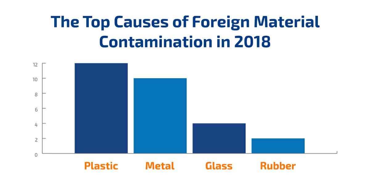 Plastic Found in Food? Here’s What to Do — FlexXray®