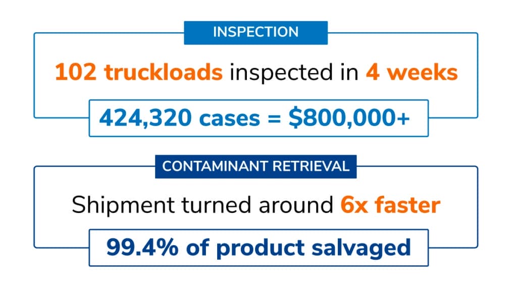 Food xRay Inspection - FlexXray